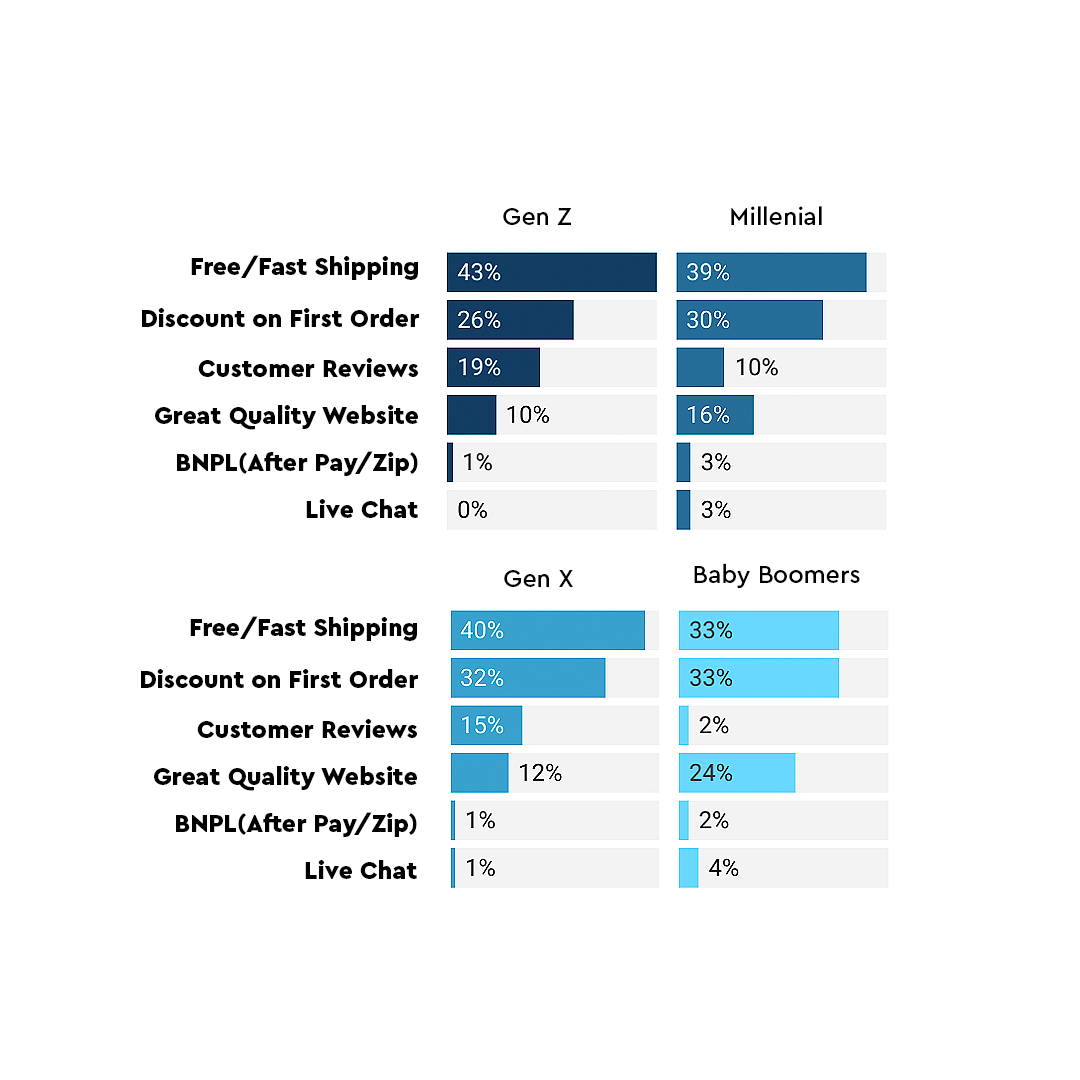 We surveyed Australians on their online shopping habits DataSauce
